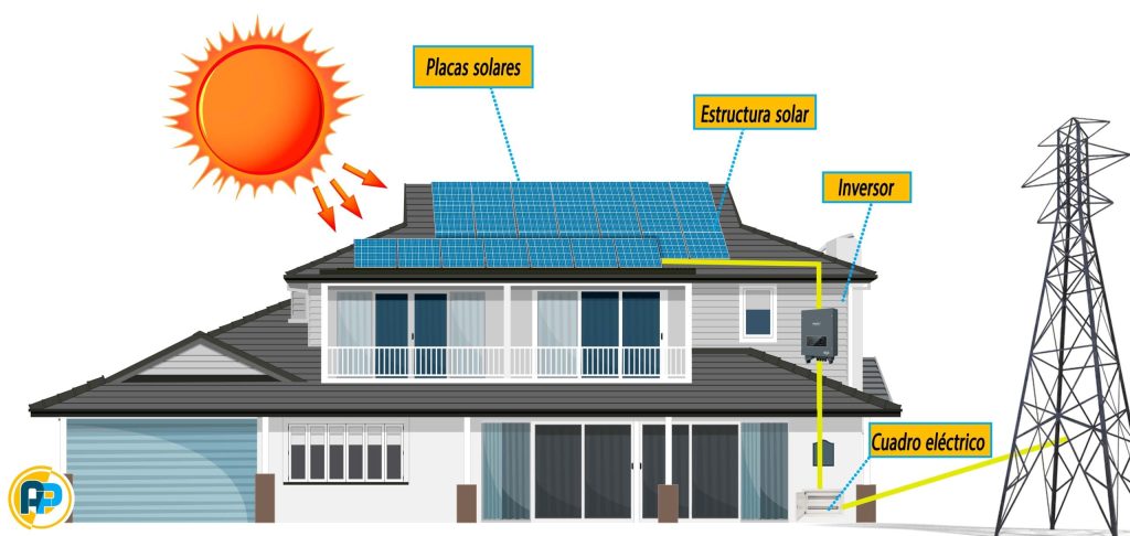 instalación de paneles solares y Esquema de aerotermia con placas solares para viviendas unifamiliares