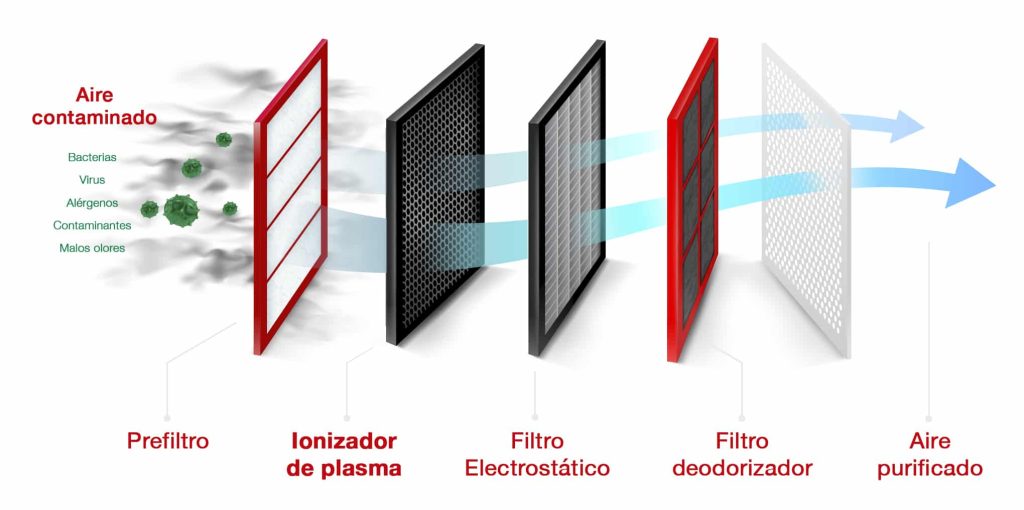 filtro plasma quad mitsubish