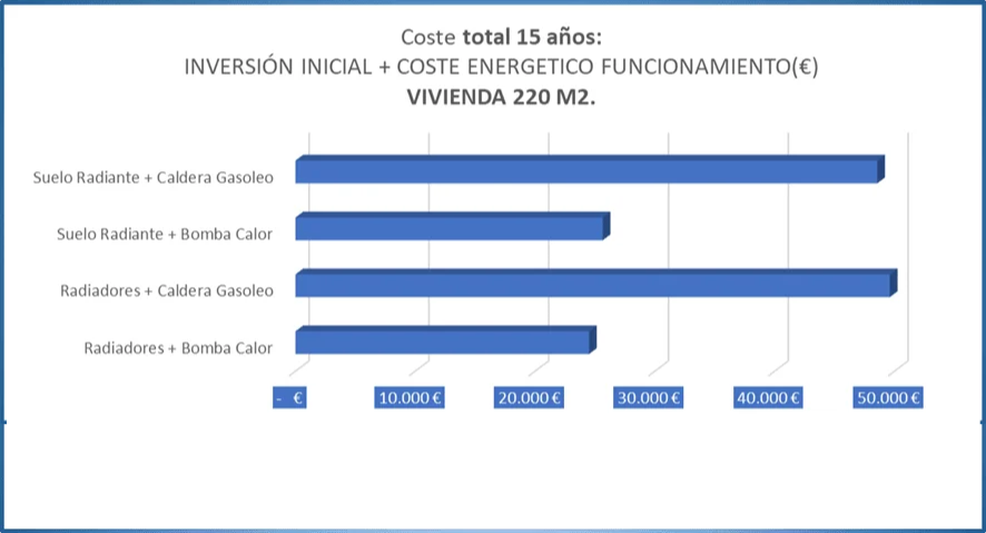 amortización aerotermia