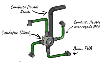 Tipo de ventilación VMC de simple flujo de 4 cuartos húmedos