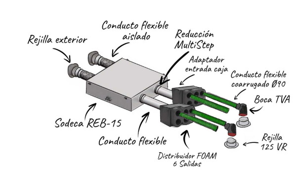 Componentes técnicos de un sistema de ventilación mecánica controlada VMC