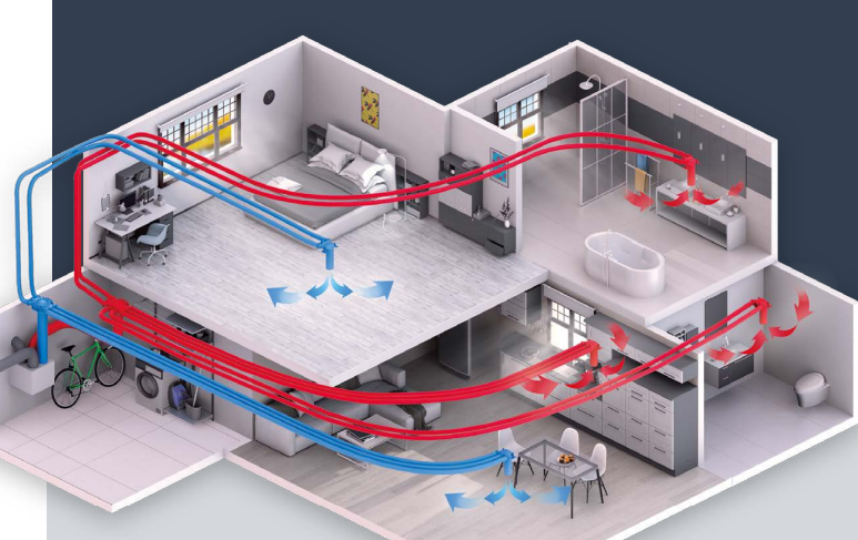 Esquema de sistema de ventilación mecánica controlada VMC en vivienda