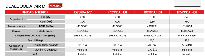 ficha técnica multisplti dualcool lg interiores