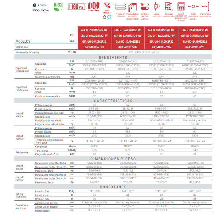 ficha técnica conductos Giatsu hasta 6000 frigorías