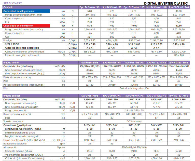ficha técnica conductos toshiba