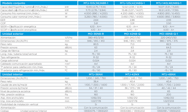 ficha técnica conductos midea