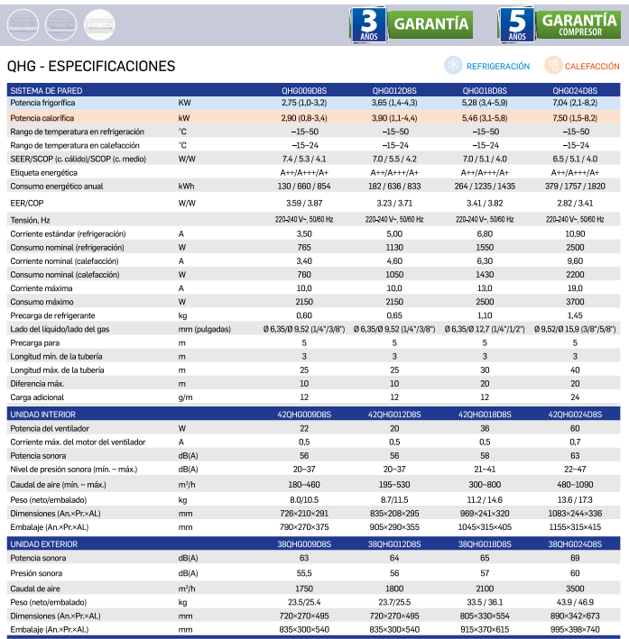 ficha técnica splits carrier