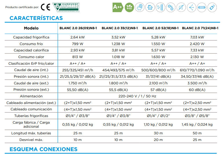 Midea Blanc 26 2000 Frigorías