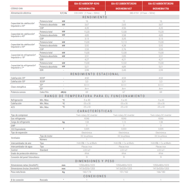 ficha técnica aerotermia giatsu r290